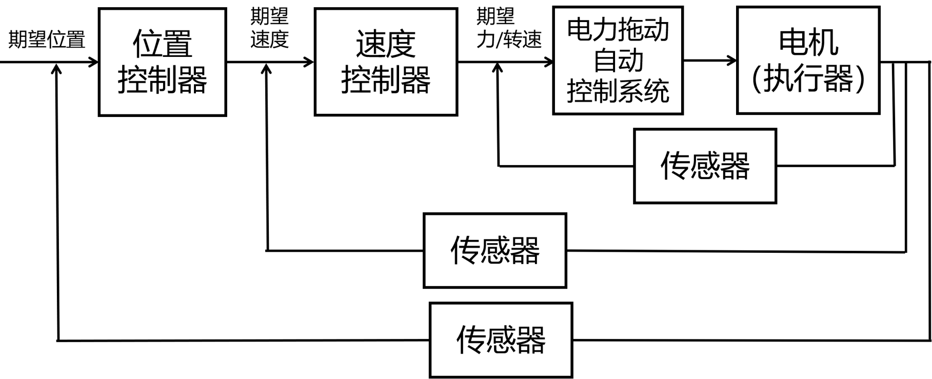 s500